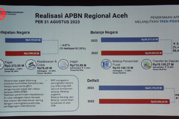 Rekomendasi perwakilan Kemenkeu Aceh untuk kemandirian fiskal